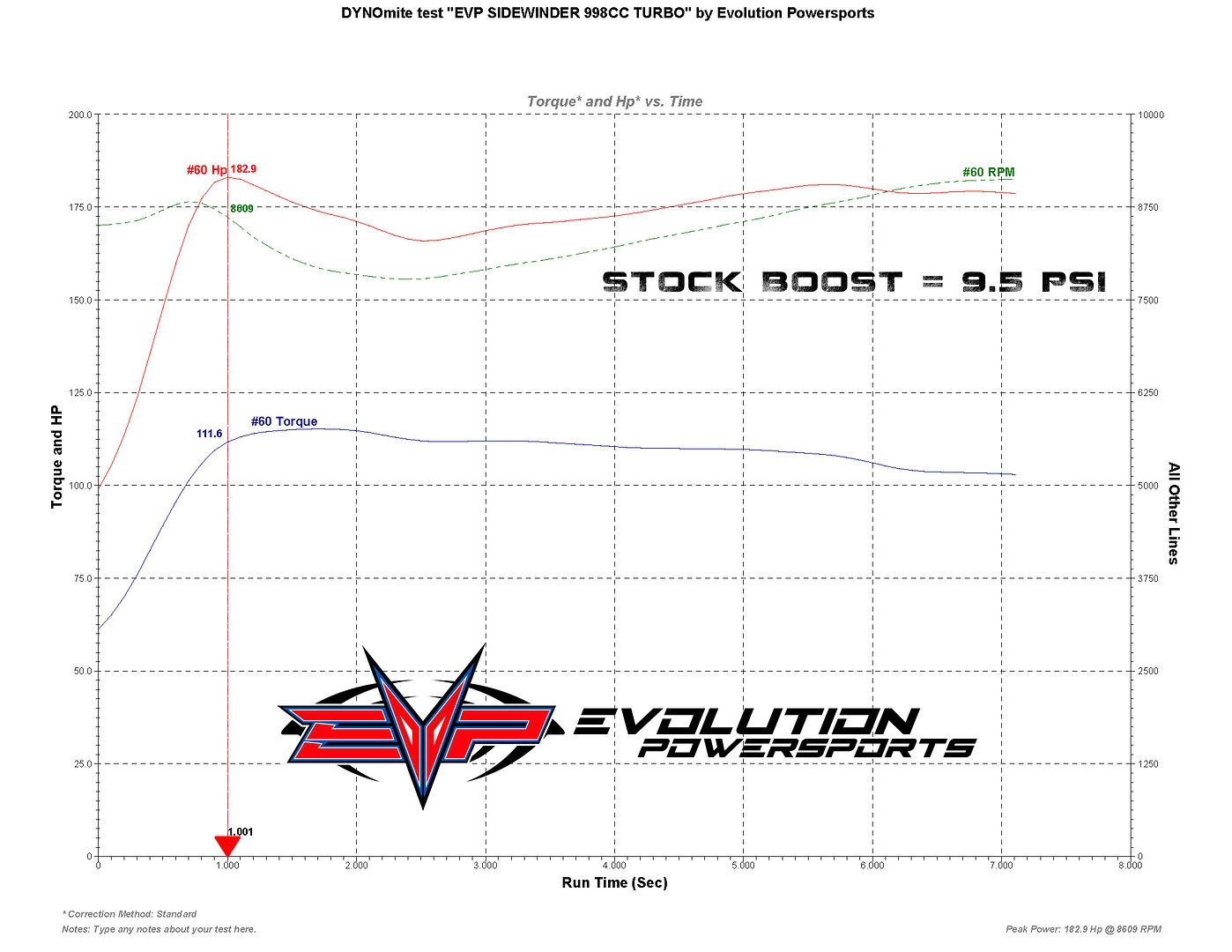 EVP Dynos The Production 17 Sidewinder/TCAT | Hardcore Sledder